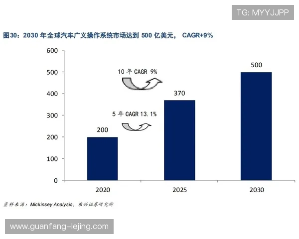 智能化视角下运动员动作机制与竞技表现优化研究
